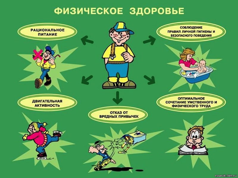 здоровье детей.
